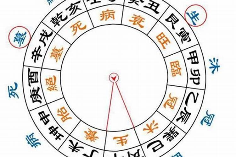 八字大运怎样推断旺衰