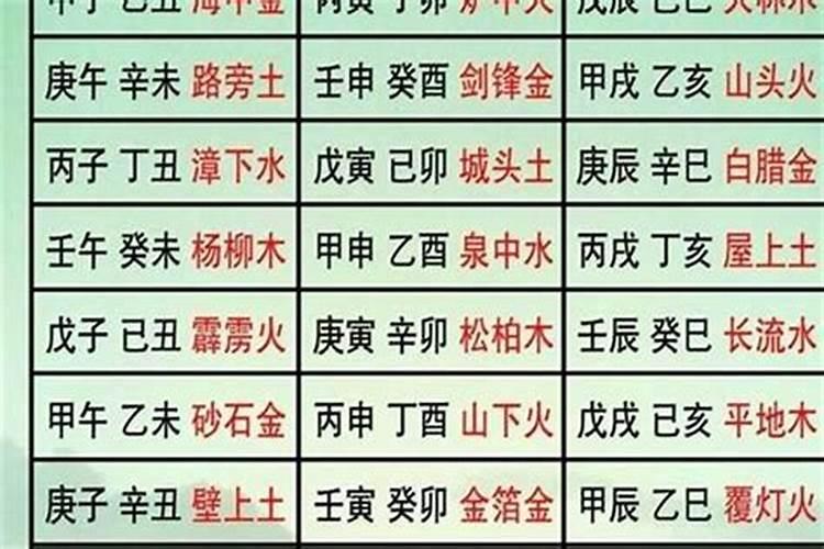 甲子年属什么生肖哪些年