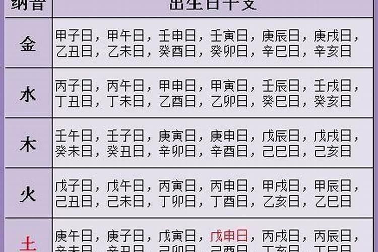 从生辰八字看人品性格