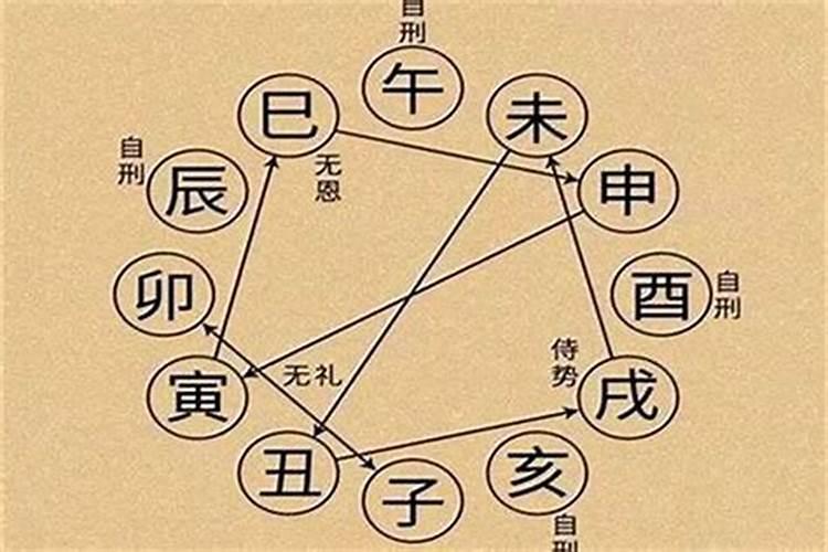 八字中破和害的区别