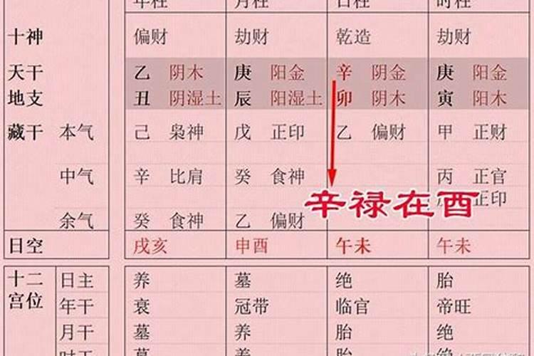 命理中破字什么意思