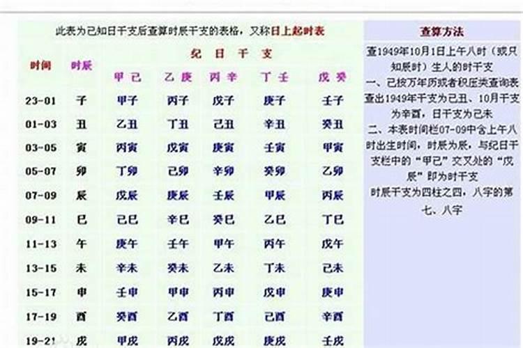 怎么看自己八字弱不弱