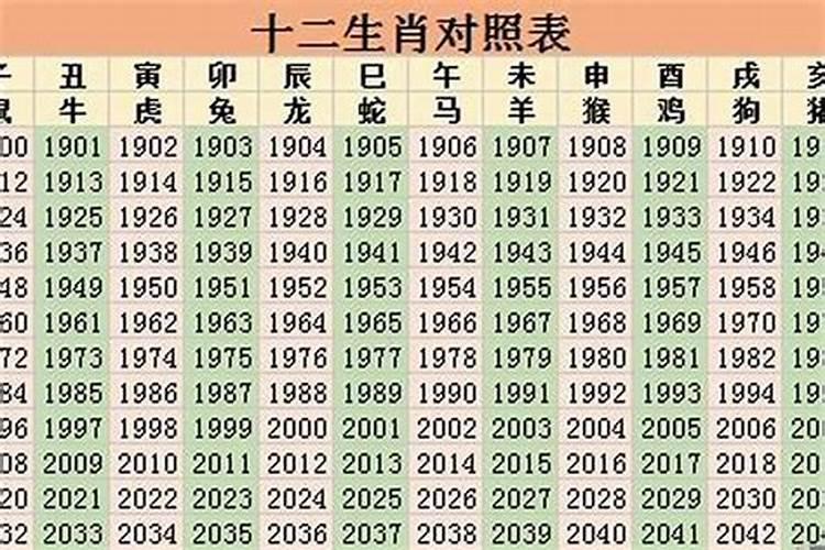 29岁属于什么生肖