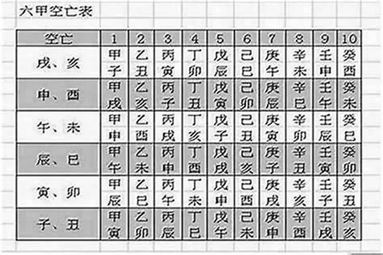 八字空亡怎么推算