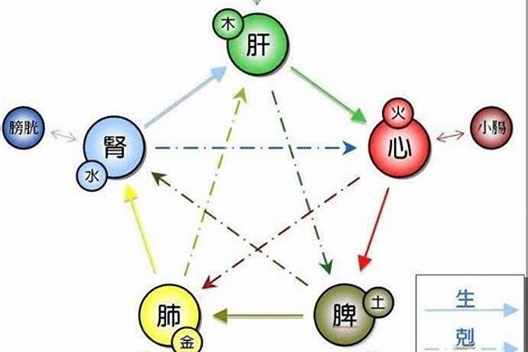 八字火多的是什么命