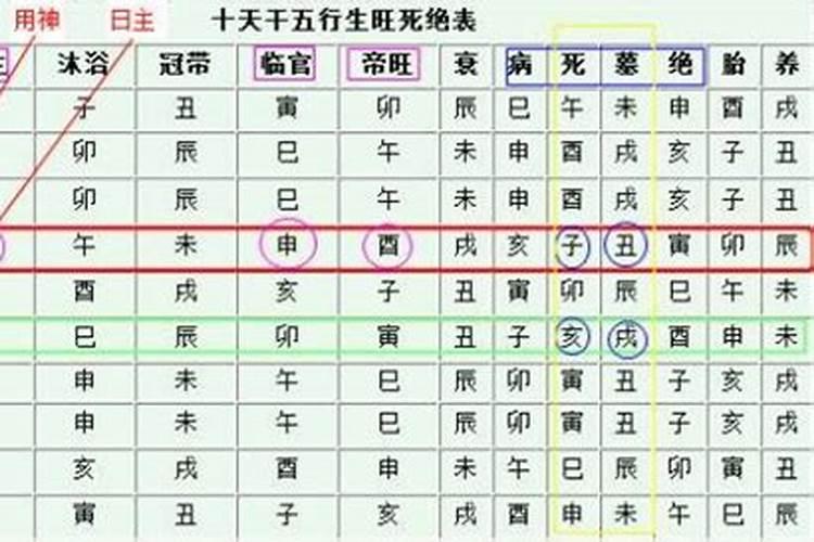 四柱八字看寿命的诀窍