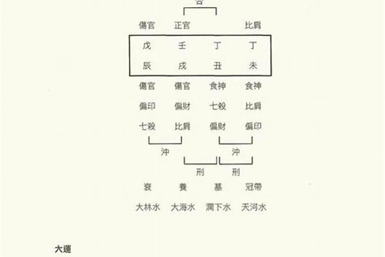 1982年属狗女一生财运方位