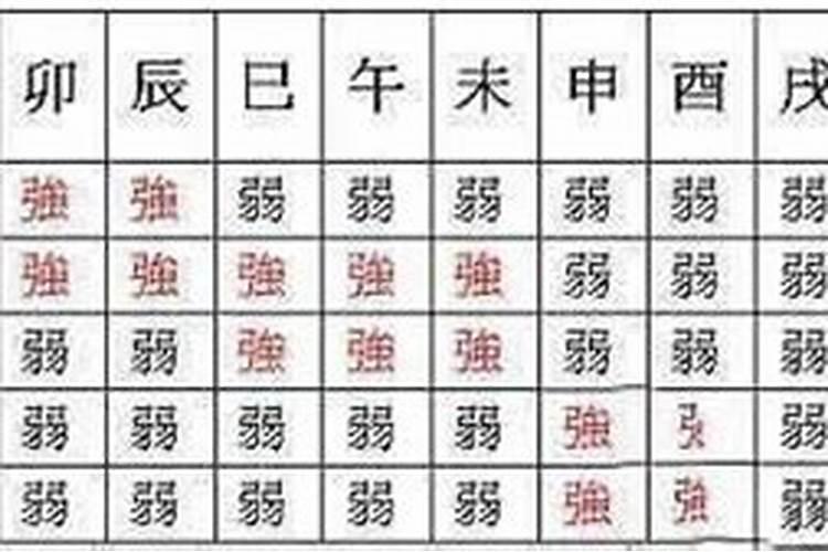 八字身弱是指身体不好吗