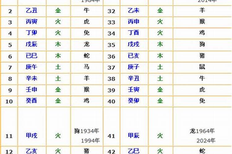 生辰八字第六个字怎么算