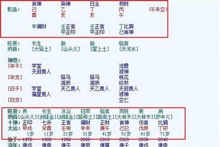 风水大师的八字特点