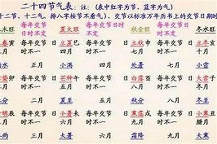 1981年属鸡的幸运色是什么颜色和数字