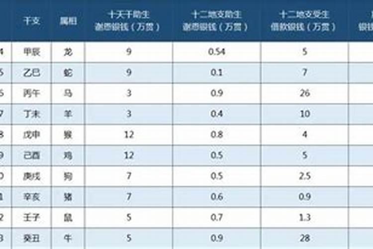 受生债查询表库管