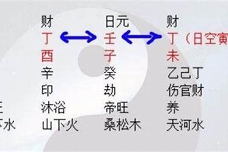 八字争宫