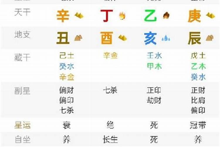 八字合婚几个字才能结婚