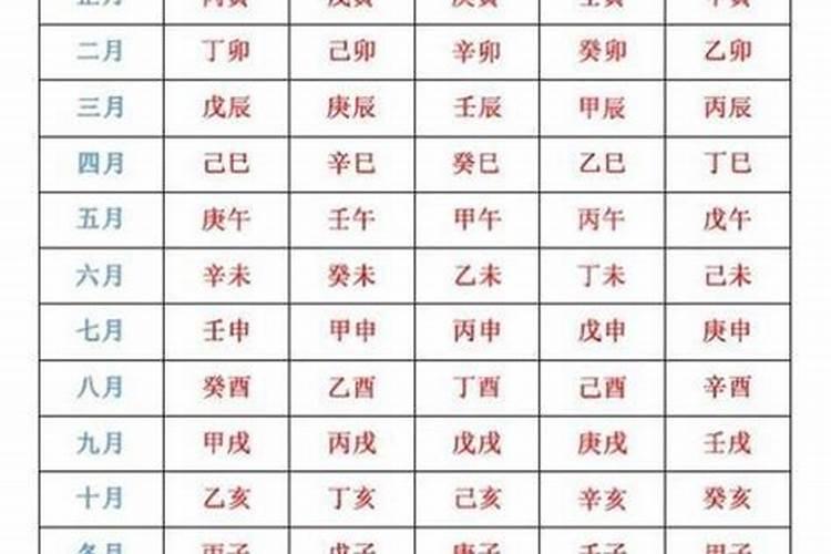 生辰八字搬家吉日吉时测算