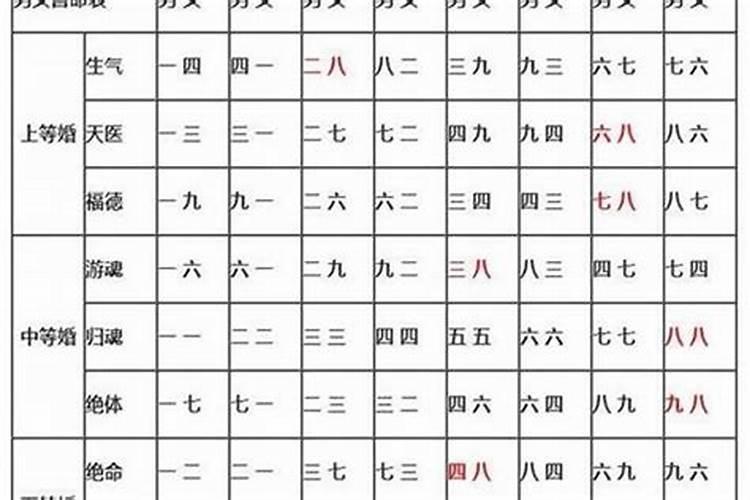 合生辰八字测算