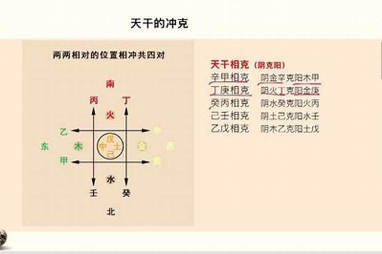 八字命理学习基础