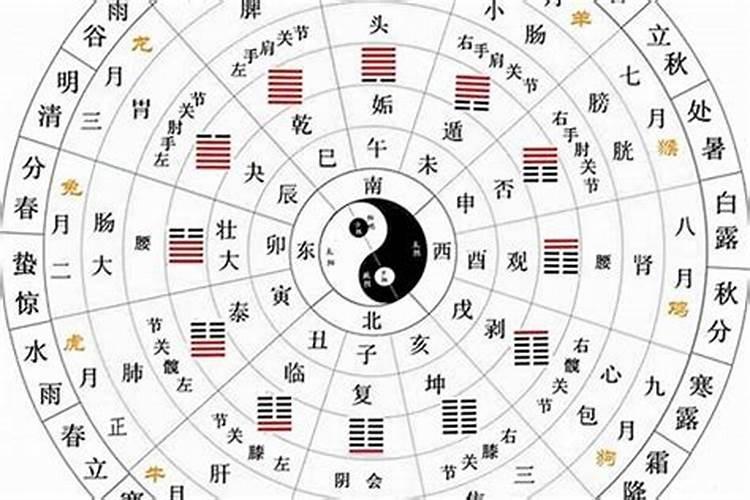 怎么快速算八字合五行