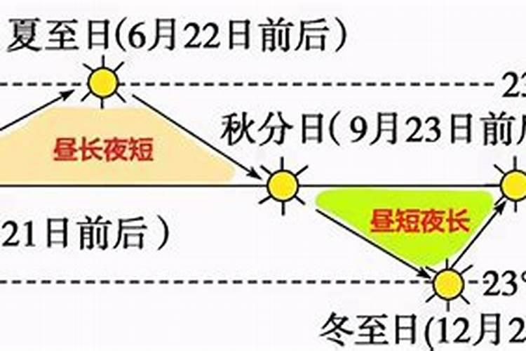 梦到自己看到车翻了人没事