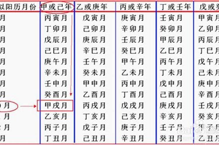 八字怎么算的八字