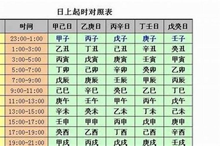 生辰八字中时柱怎么确定