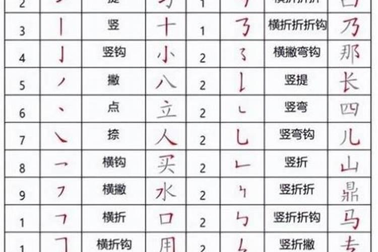 八字部首的字有哪些字旁的字