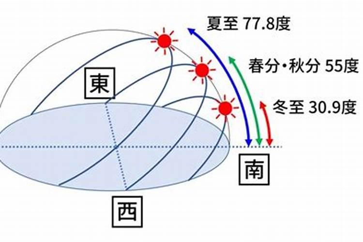 日本冬至日落