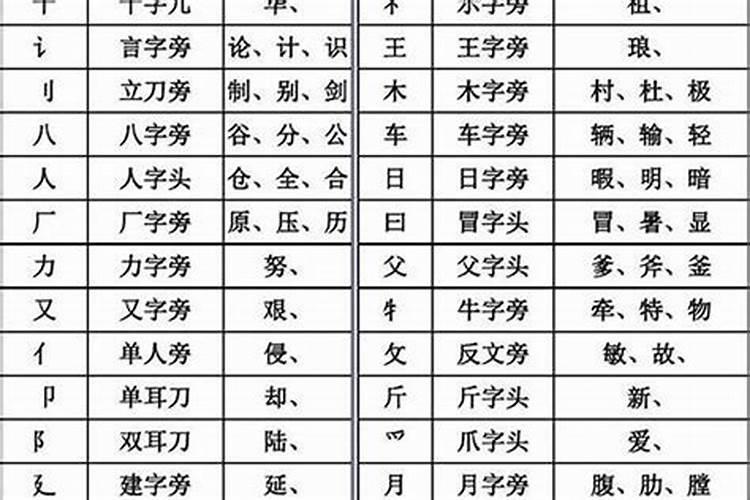 八字的部首名称