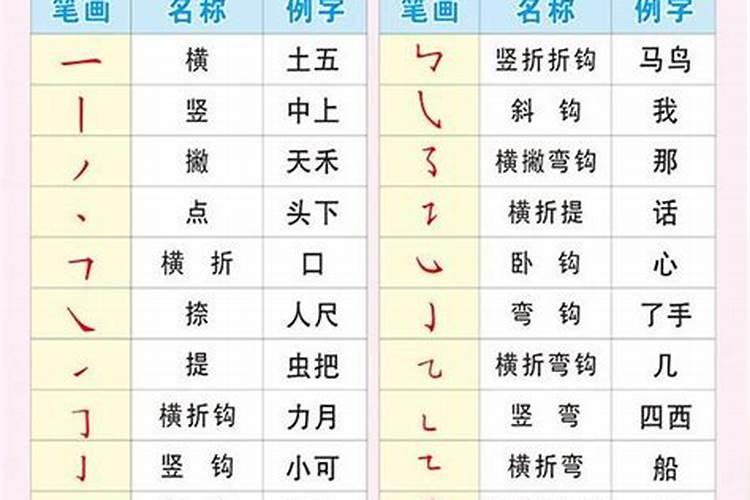 八字的偏旁部首是什么