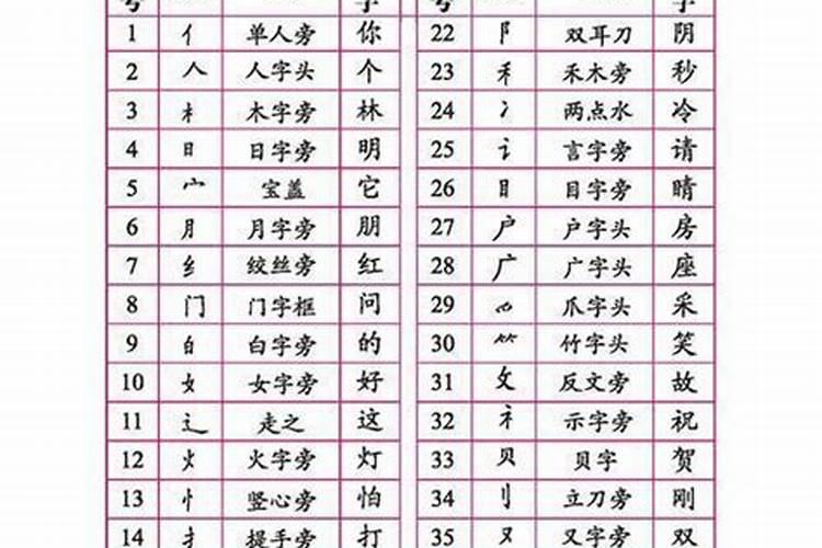 八字偏旁部首是什么字