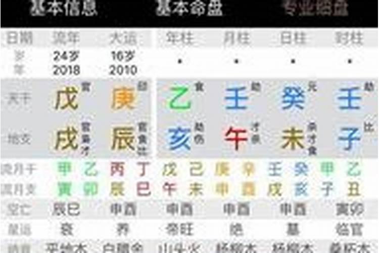 有二婚的八字命盘