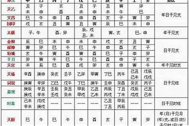 八字年柱怎么排盘