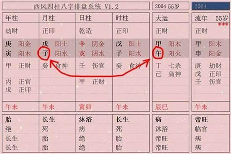 八字算命要用伏吟吗