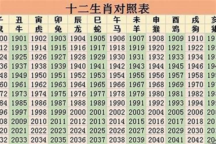 2023年出生是什么命？