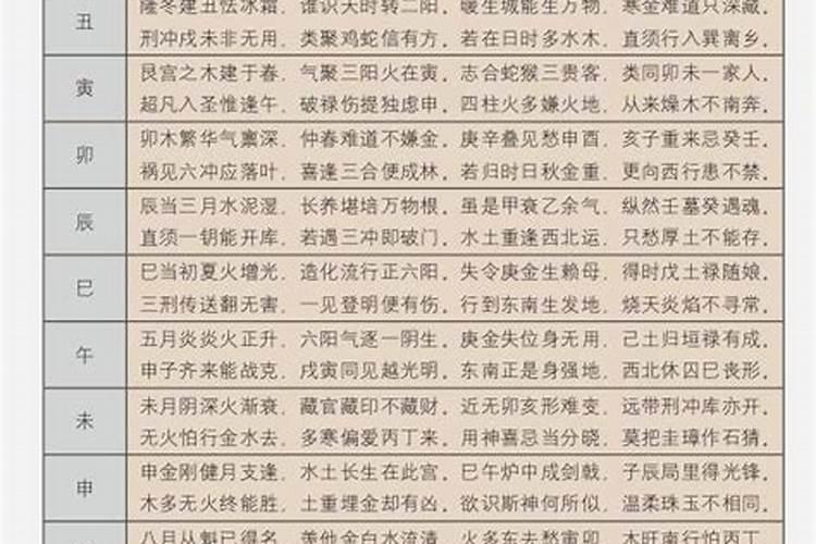 算命八字最重是什么