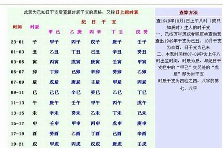 年月日怎么换算生辰八字