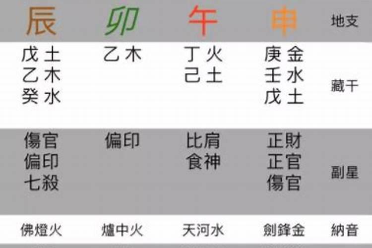 2023年属鸡人1月份运势如何