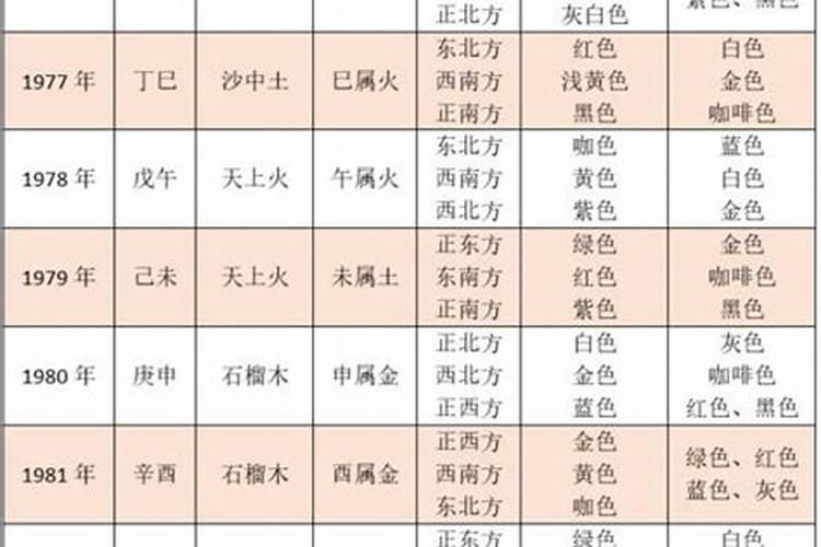 庙里怎样才会做法事