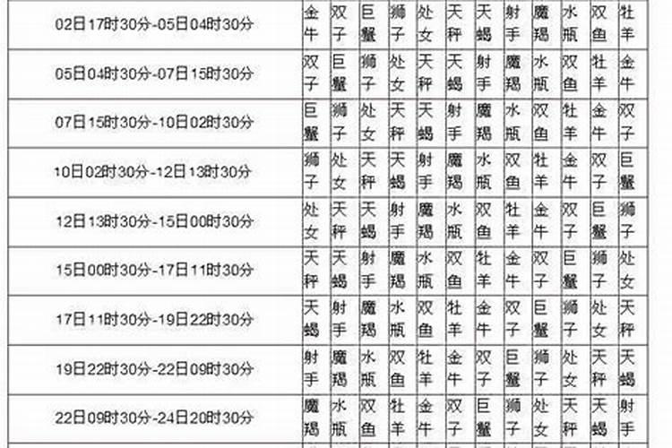 白羊座男生性格特点爱情分析