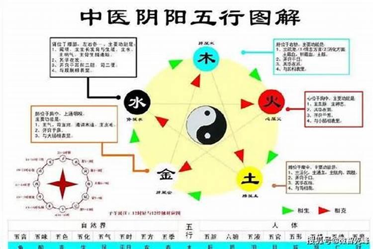 八字实战经验与点窍