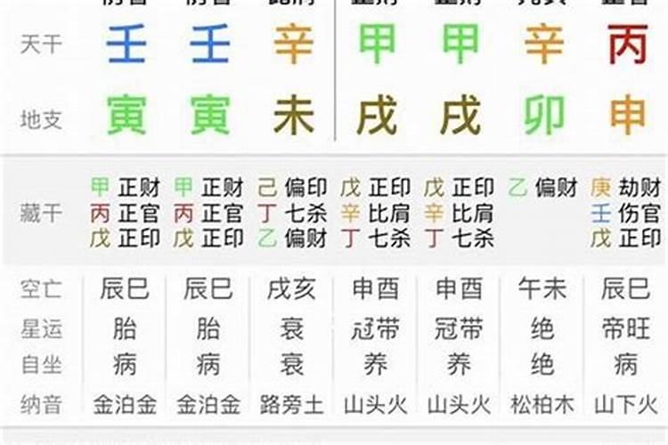 为什么农历七月十五要烧纸