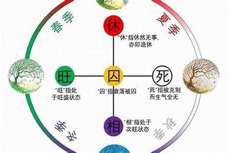 阴历7月27日是童子命吗