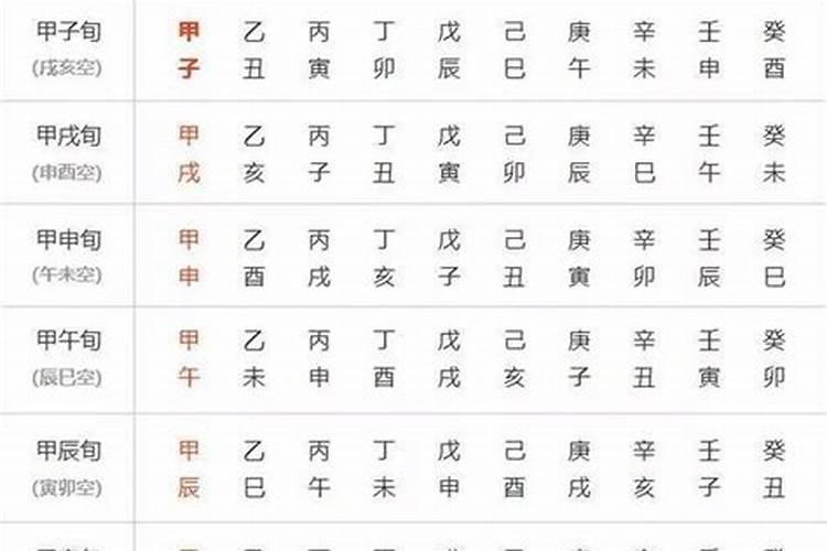 四柱八字命理学精品学习