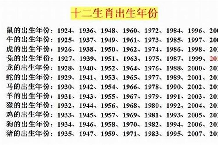 生辰八字怎么得到