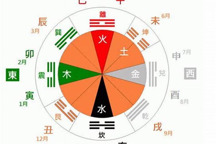 年柱与五行的关系是什么