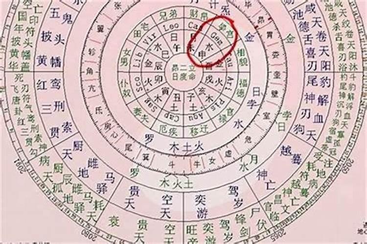 八字年柱怎么看婚姻