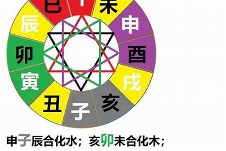 属相相害啥意思