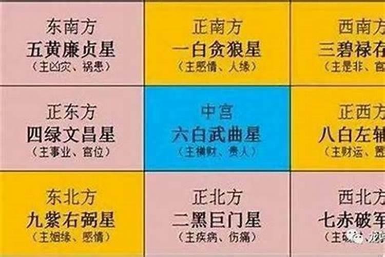 破太岁哪个方位比较好点