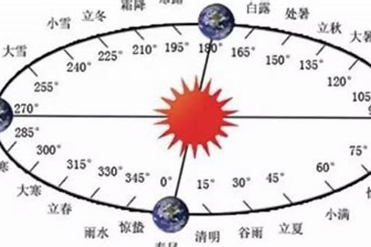 夏至是24节气的第几节气