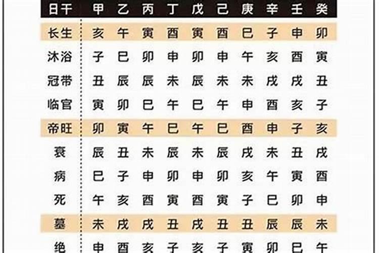 八字里财库是什么意思